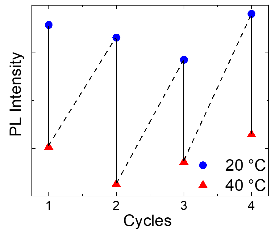 switching PL intensity